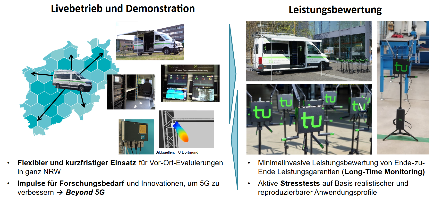 5G.NRW Vor-Ort Konzept: Hands-On-Erfahrung konkret und live vor Ort